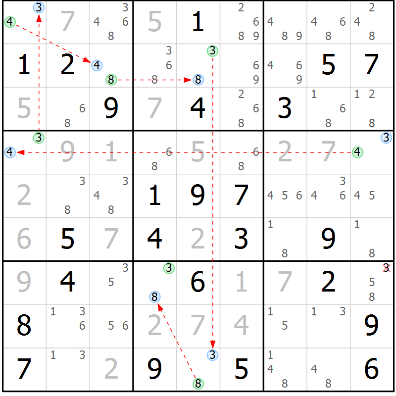 Position des candidats pour la solution de la Gr 71 page 74 du magazine de sudoku Suprême n° 024