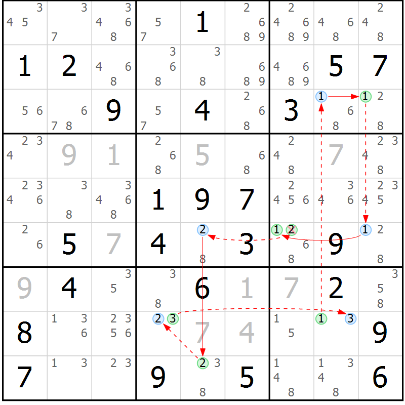 Position des candidats pour la solution de la Gr 71 page 74 du magazine de sudoku Suprême n° 024