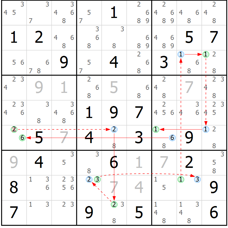 Position des candidats pour la solution de la Gr 71 page 74 du magazine de sudoku Suprême n° 024