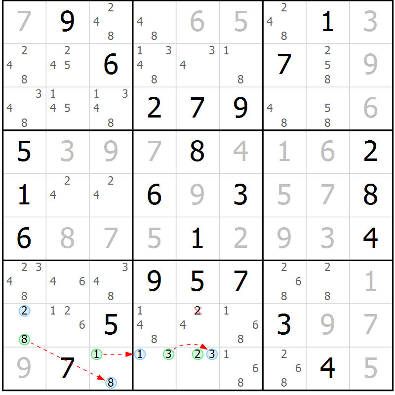 Position des candidats pour la solution de la Gr 72 page 75 du magazine de sudoku Suprême n° 024