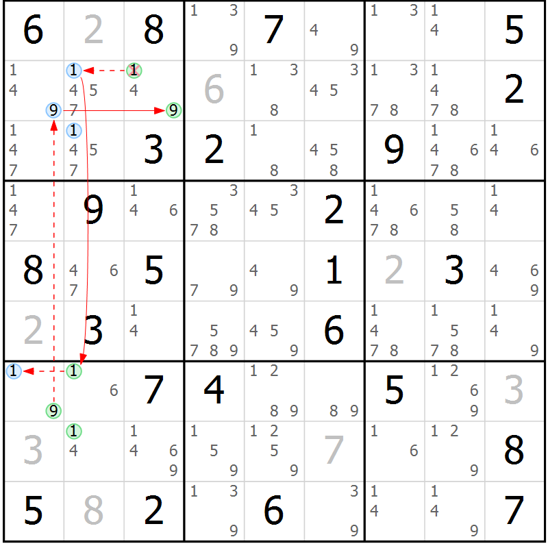 Position des candidats pour la solution de la Gr 74 page 77 du magazine de sudoku Suprême n° 024