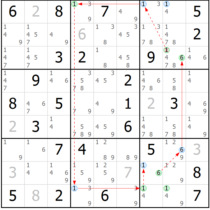Position des candidats pour la solution de la Gr 74 page 77 du magazine de sudoku Suprême n° 024