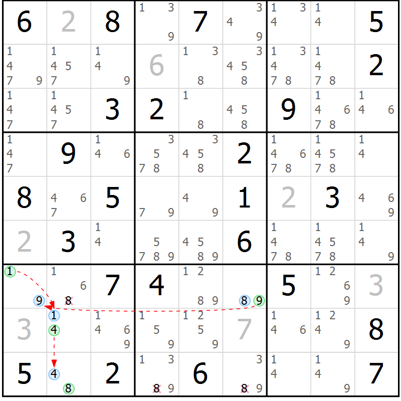 Position des candidats pour la solution de la Gr 74 page 77 du magazine de sudoku Suprême n° 024