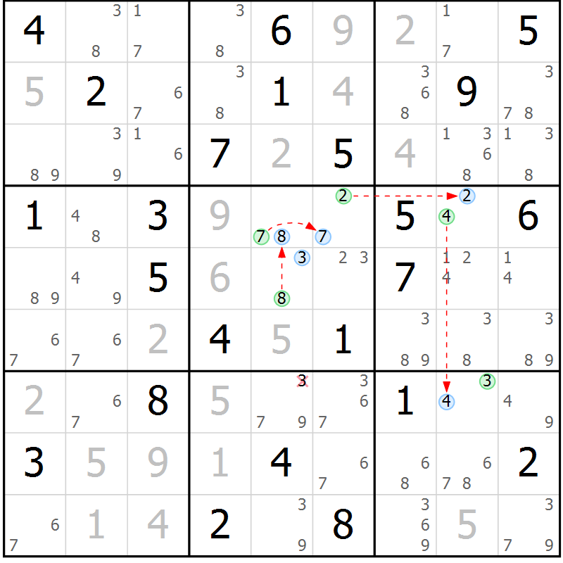 Position des candidats pour la solution de la Gr 75 page 78 du magazine de sudoku Suprême n° 024
