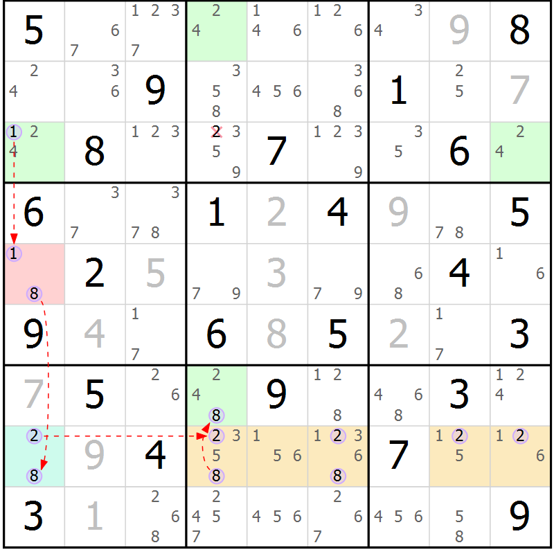 Position des candidats pour la solution de la Gr 76 page 79 du magazine de sudoku Suprême n° 024