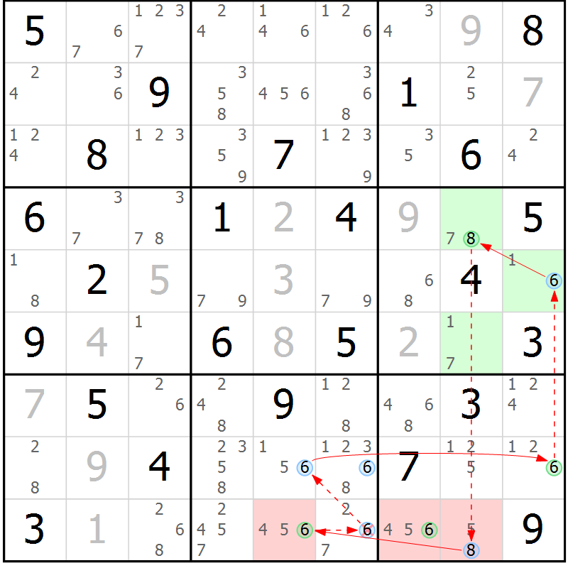 Position des candidats pour la solution de la Gr 76 page 79 du magazine de sudoku Suprême n° 024