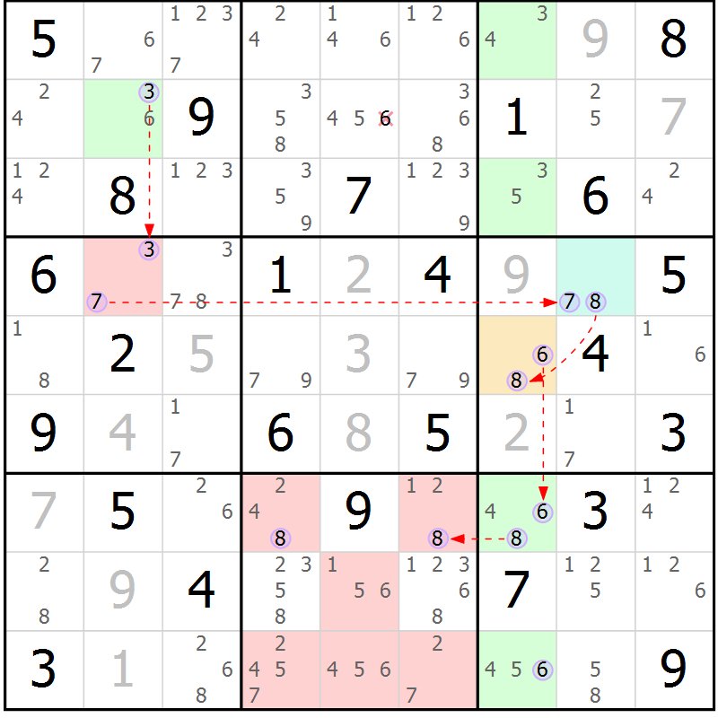 Position des candidats pour la solution de la Gr 76 page 79 du magazine de sudoku Suprême n° 024