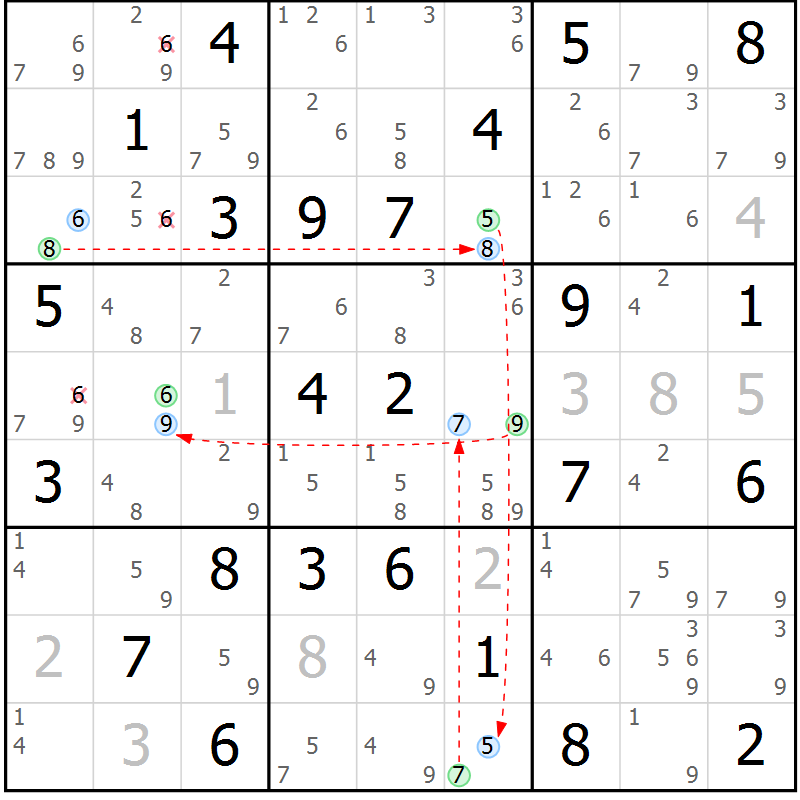Position des candidats pour la solution de la Gr 77 page 80 du magazine de sudoku Suprême n° 024