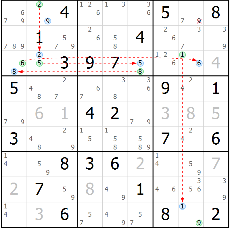 Position des candidats pour la solution de la Gr 77 page 80 du magazine de sudoku Suprême n° 024