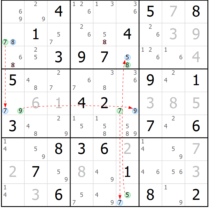 Position des candidats pour la solution de la Gr 77 page 80 du magazine de sudoku Suprême n° 024