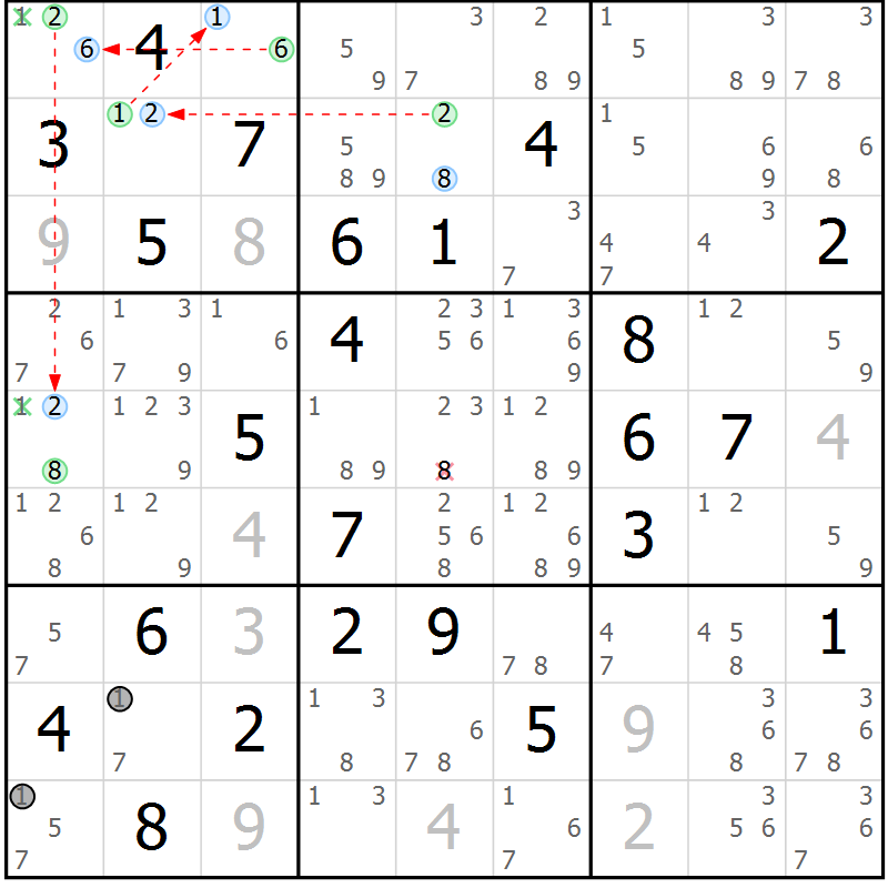 Position des candidats pour la solution de la Gr 78 page 81 du magazine de sudoku Suprême n° 024