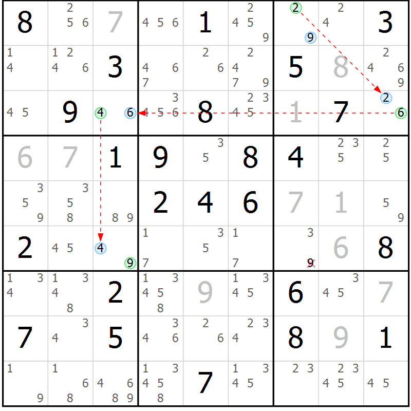 Position des candidats pour la solution de la Gr 79 page 82 du magazine de sudoku Suprême n° 024