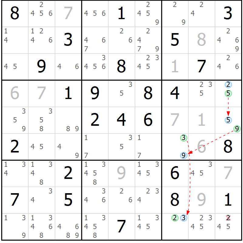 Position des candidats pour la solution de la Gr 79 page 82 du magazine de sudoku Suprême n° 024