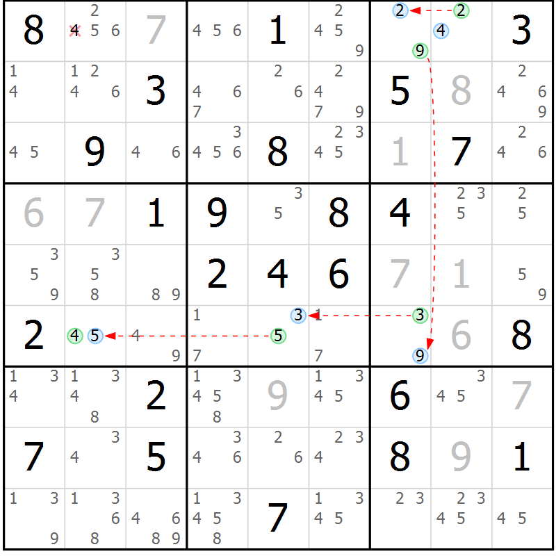 Position des candidats pour la solution de la Gr 79 page 82 du magazine de sudoku Suprême n° 024