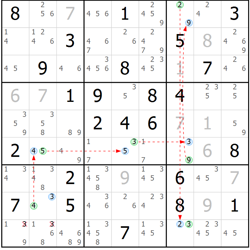 Position des candidats pour la solution de la Gr 79 page 82 du magazine de sudoku Suprême n° 024