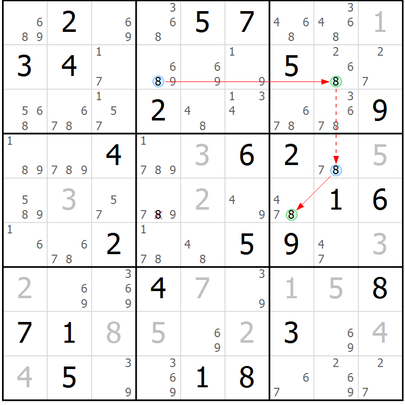 Position des candidats pour la solution de la Gr 80 page 83 du magazine de sudoku Suprême n° 024