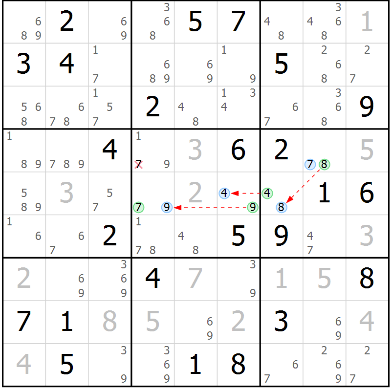 Position des candidats pour la solution de la Gr 80 page 83 du magazine de sudoku Suprême n° 024