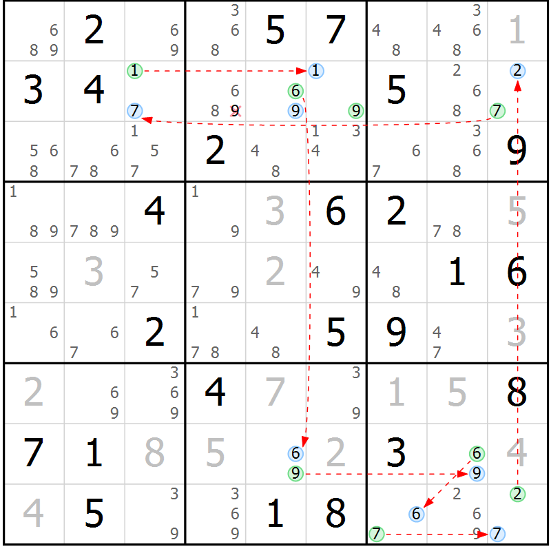 Position des candidats pour la solution de la Gr 80 page 83 du magazine de sudoku Suprême n° 024