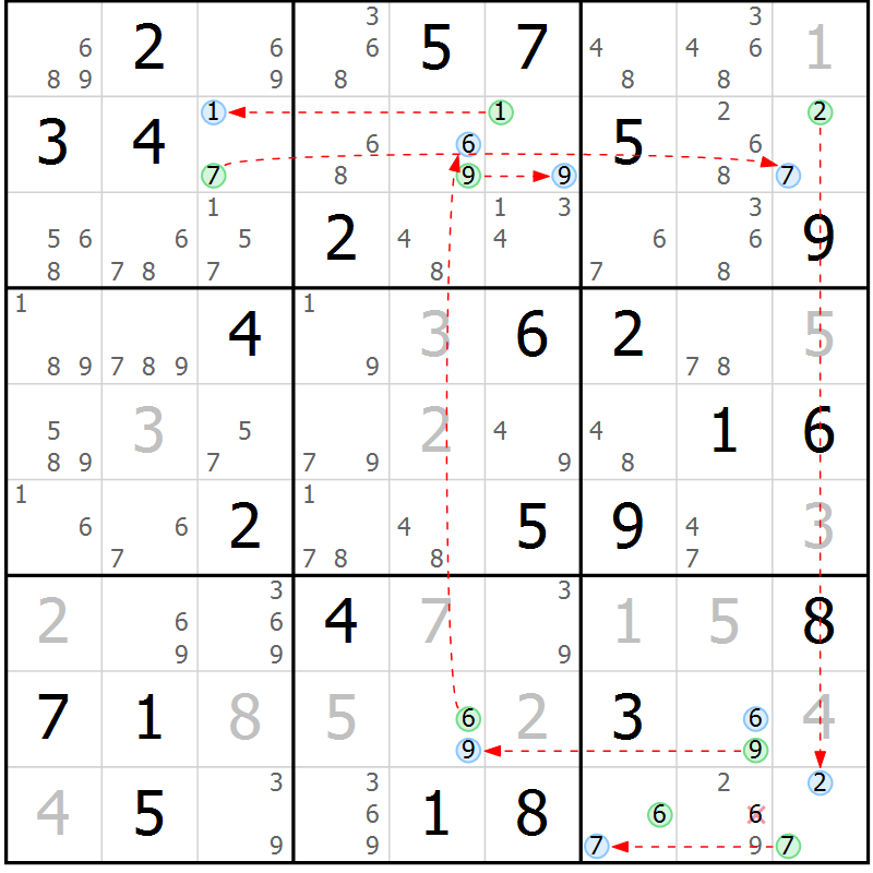 Position des candidats pour la solution de la Gr 80 page 83 du magazine de sudoku Suprême n° 024