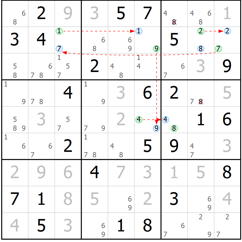 Position des candidats pour la solution de la Gr 80 page 83 du magazine de sudoku Suprême n° 024