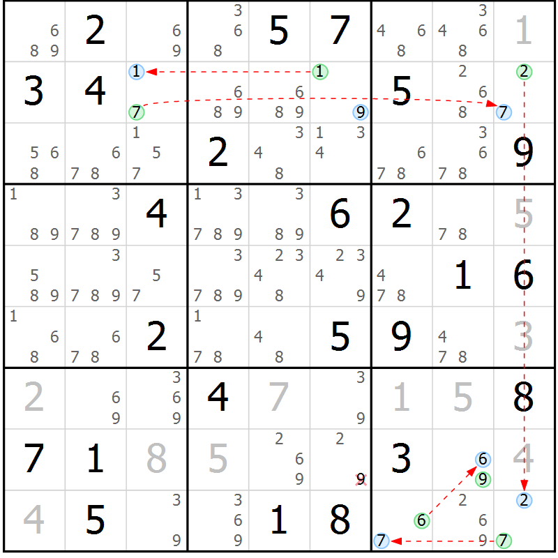 Position des candidats pour la solution de la Gr 80 page 83 du magazine de sudoku Suprême n° 024