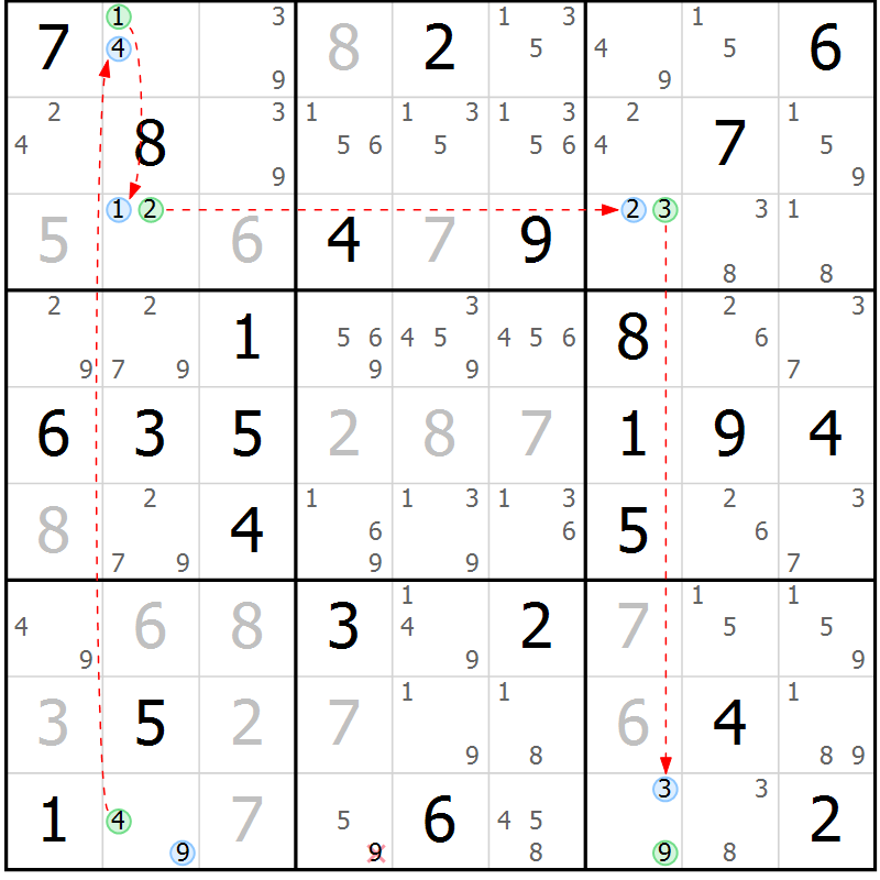 Position des candidats pour la solution de la Gr 81 page 84 du magazine de sudoku Suprême n° 024