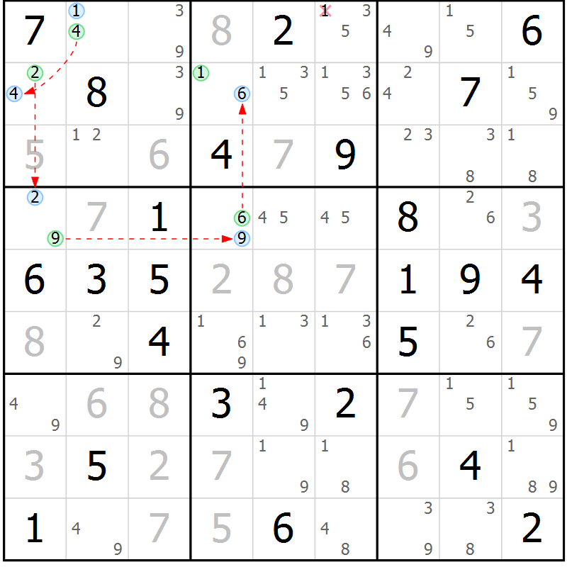 Position des candidats pour la solution de la Gr 81 page 84 du magazine de sudoku Suprême n° 024