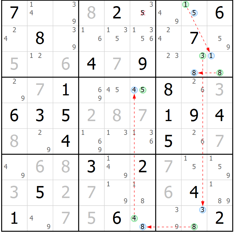 Position des candidats pour la solution de la Gr 81 page 84 du magazine de sudoku Suprême n° 024