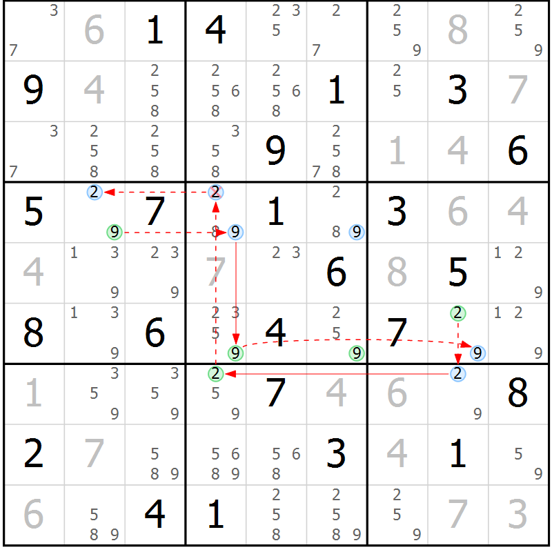 Position des candidats pour la solution de la Gr 84 page 87 du magazine de sudoku Suprême n° 024