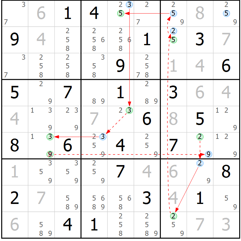 Position des candidats pour la solution de la Gr 84 page 87 du magazine de sudoku Suprême n° 024