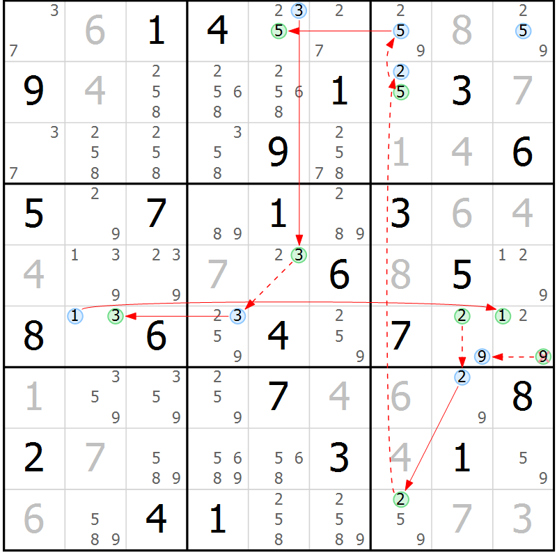 Position des candidats pour la solution de la Gr 84 page 87 du magazine de sudoku Suprême n° 024