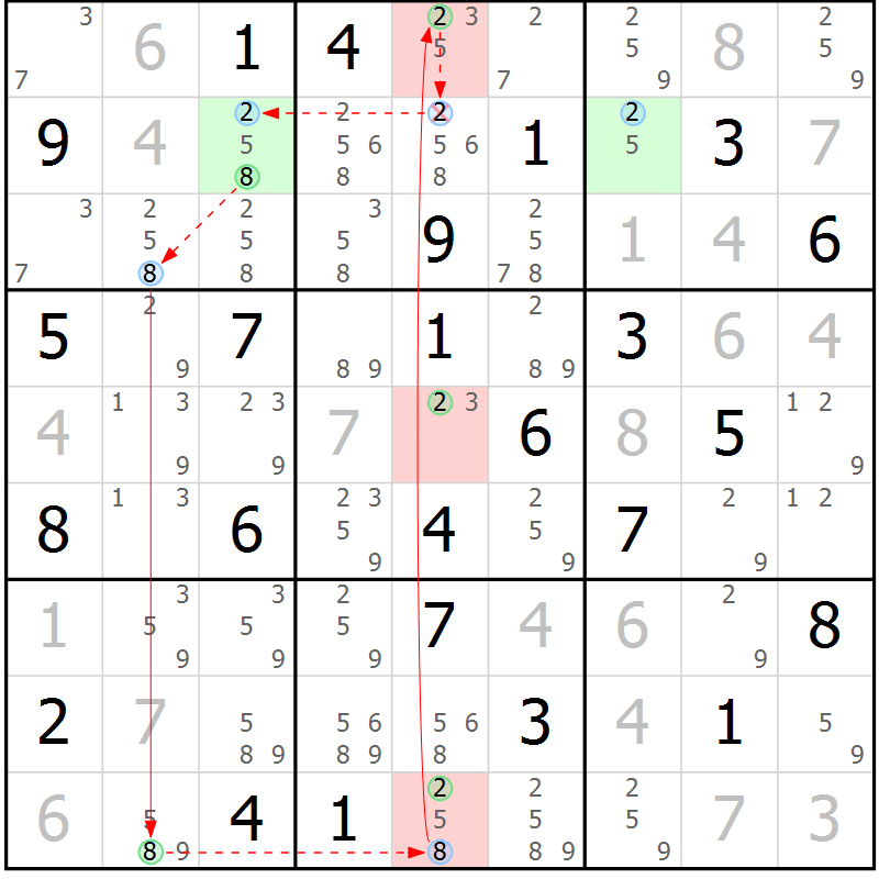 Position des candidats pour la solution de la Gr 84 page 87 du magazine de sudoku Suprême n° 024