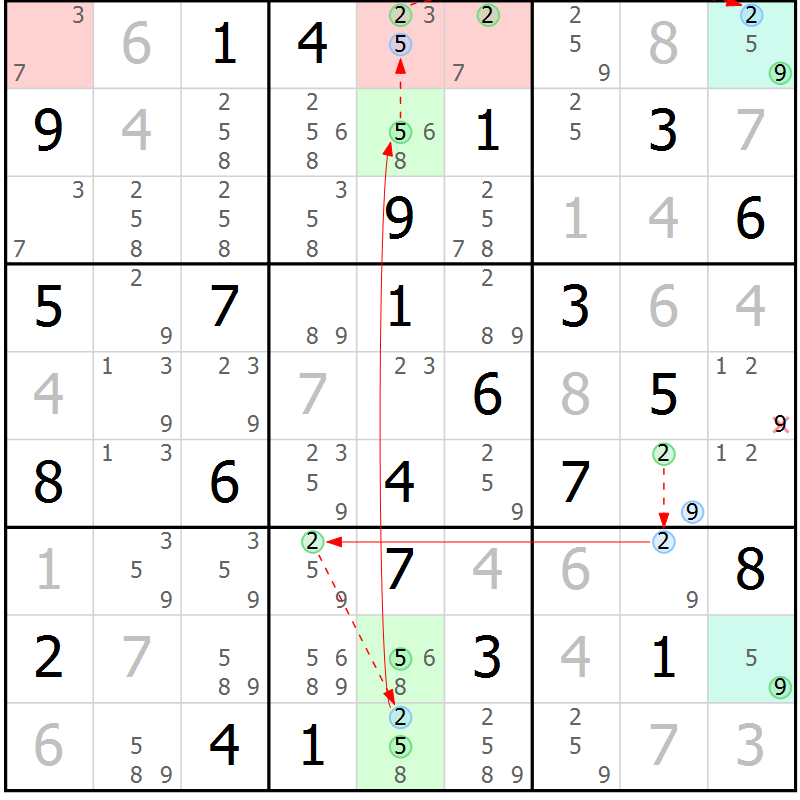 Position des candidats pour la solution de la Gr 84 page 87 du magazine de sudoku Suprême n° 024