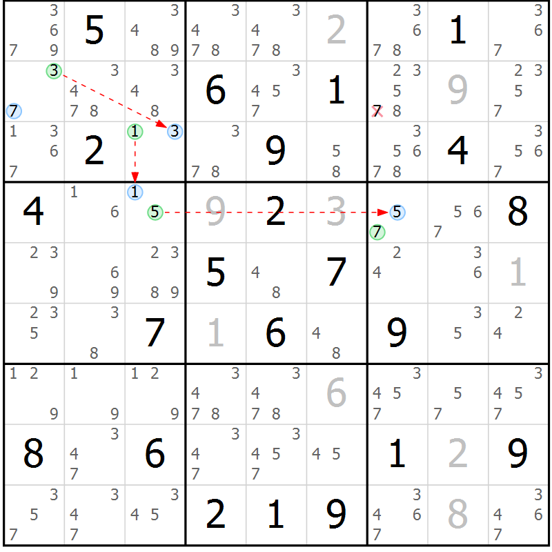 Position des candidats pour la solution de la Gr 9 page 12 du magazine de sudoku Suprême n° 024