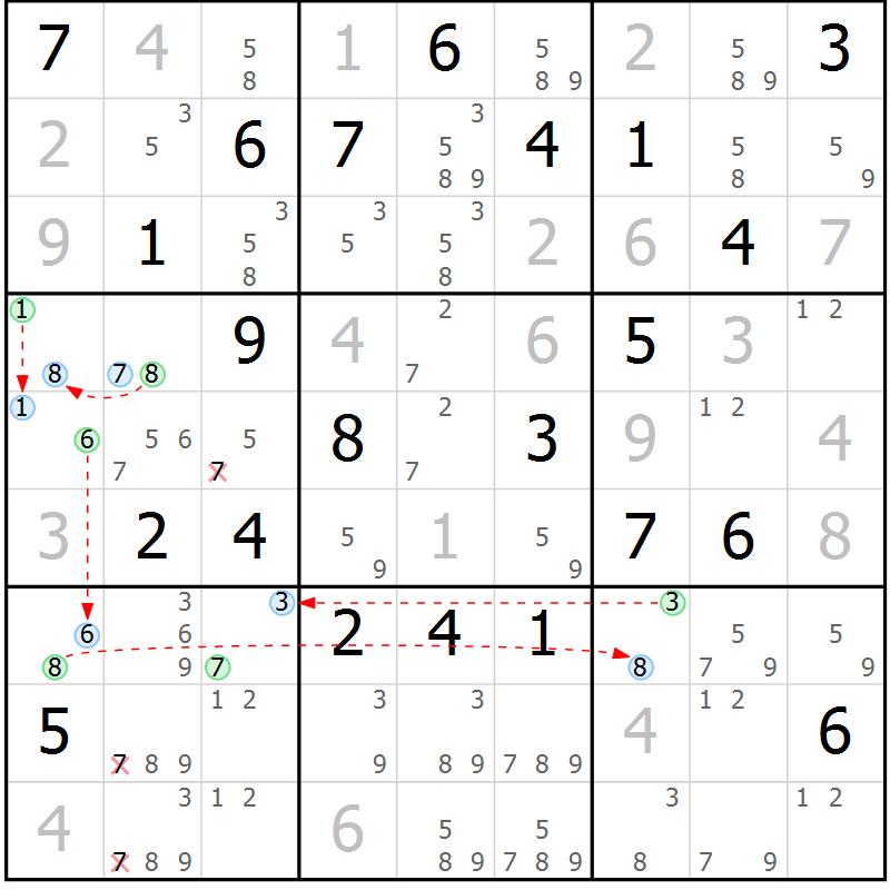 Position des candidats pour la solution de la Gr 23 page 26 du magazine de sudoku Suprême n° 024