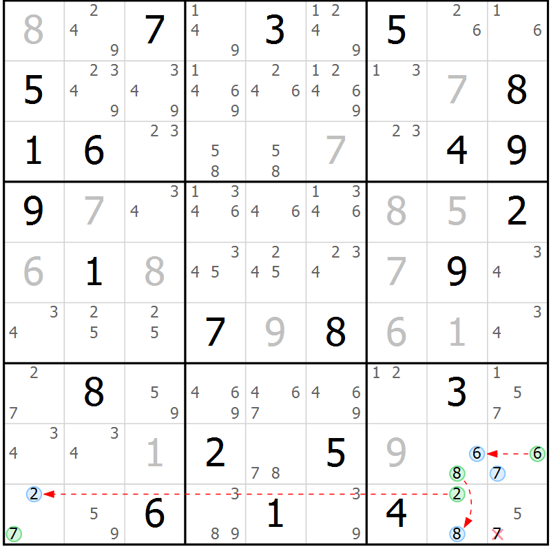 Position des candidats pour la solution de la Gr 25 page 28 du magazine de sudoku Suprême n° 024