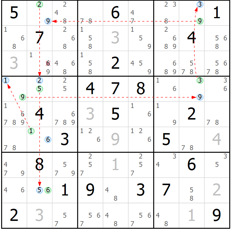 Position des candidats pour la solution de la Gr 28 page 31 du magazine de sudoku Suprême n° 024
