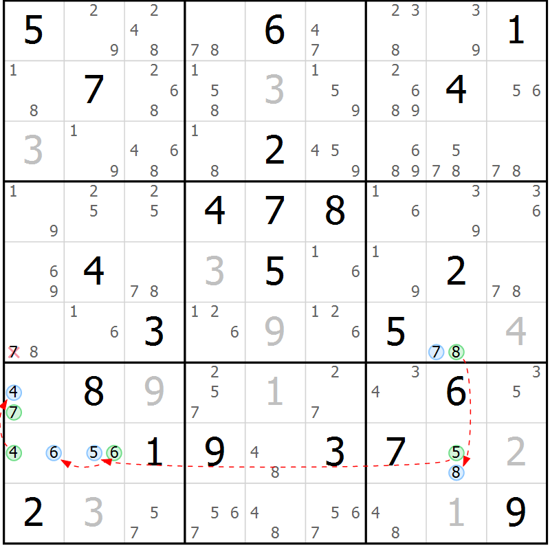 Position des candidats pour la solution de la Gr 28 page 31 du magazine de sudoku Suprême n° 024