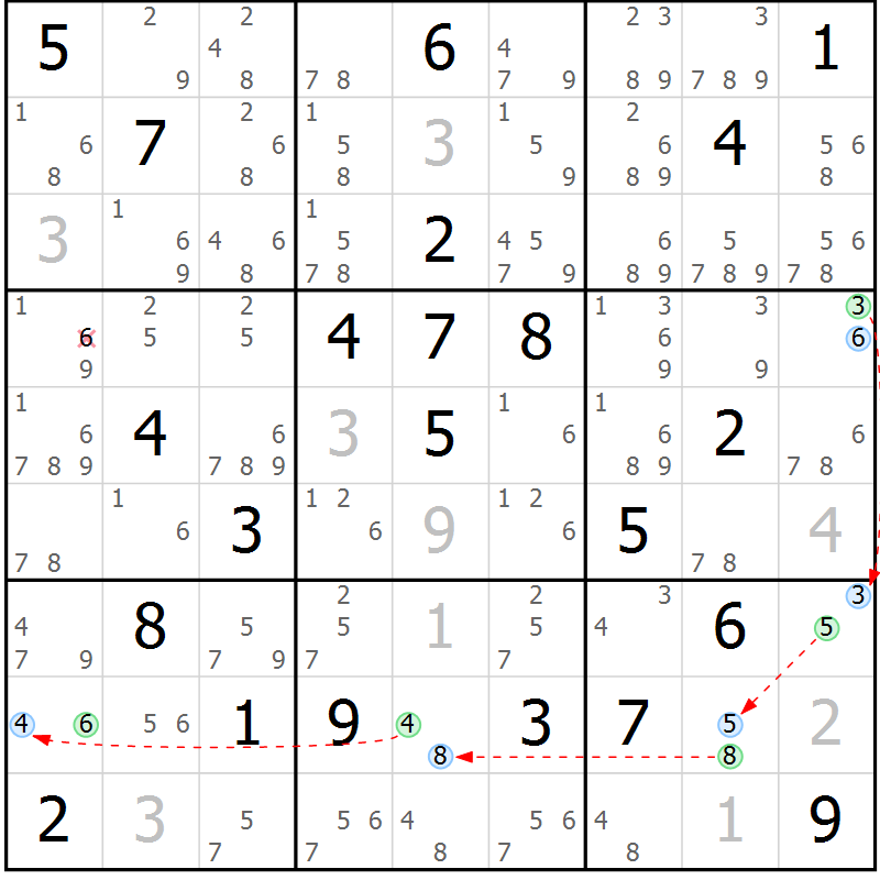 Position des candidats pour la solution de la Gr 28 page 31 du magazine de sudoku Suprême n° 024
