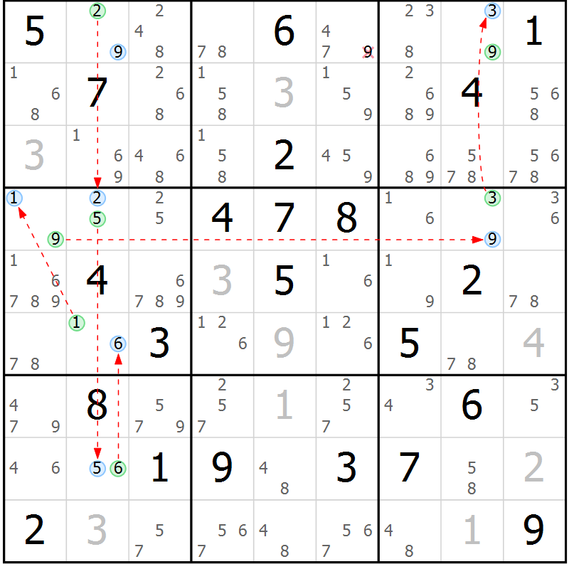 Position des candidats pour la solution de la Gr 28 page 31 du magazine de sudoku Suprême n° 024