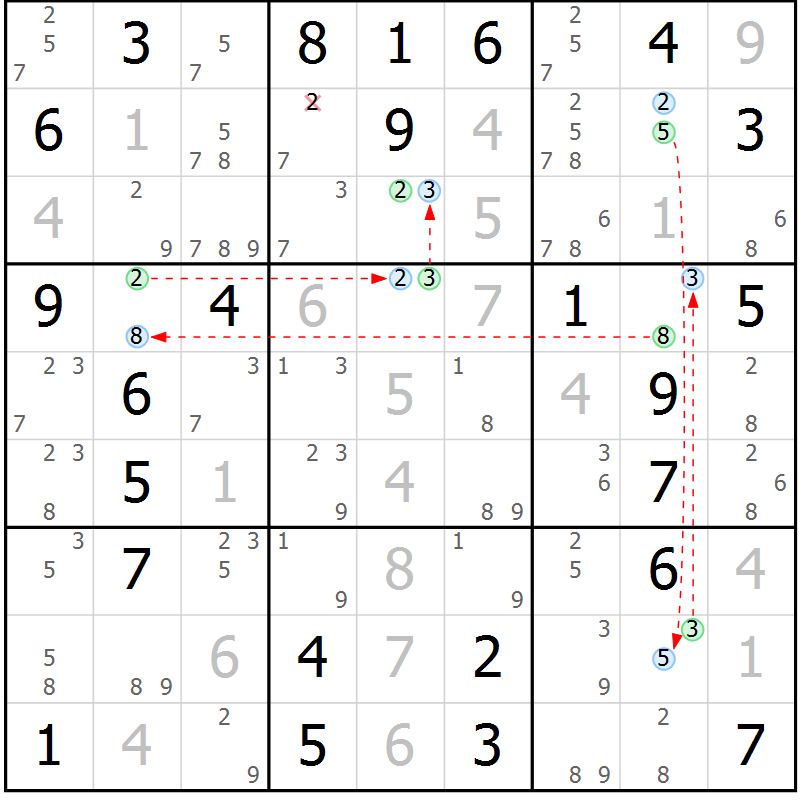 Position des candidats pour la solution de la Gr 36 page 39 du magazine de sudoku Suprême n° 024