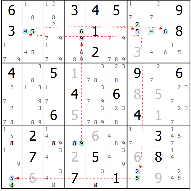 Position des candidats pour la solution de la Gr 42 page 45 du magazine de sudoku Suprême n° 024