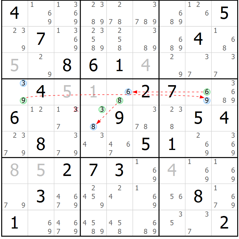 Position des candidats pour la solution de la Gr 47 page 50 du magazine de sudoku Suprême n° 024