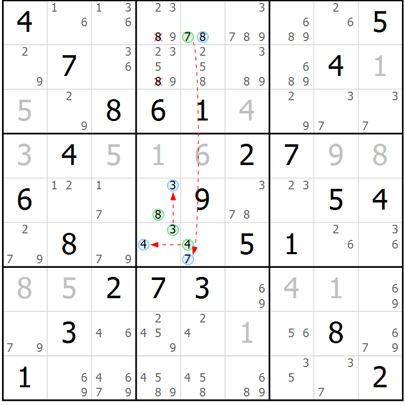 Position des candidats pour la solution de la Gr 47 page 50 du magazine de sudoku Suprême n° 024