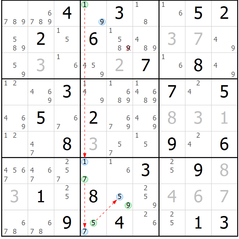 Position des candidats pour la solution de la Gr 54 page 57 du magazine de sudoku Suprême n° 024