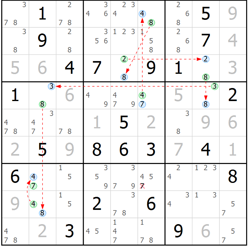 Position des candidats pour la solution de la Gr 6 page 9 du magazine de sudoku Suprême n° 024