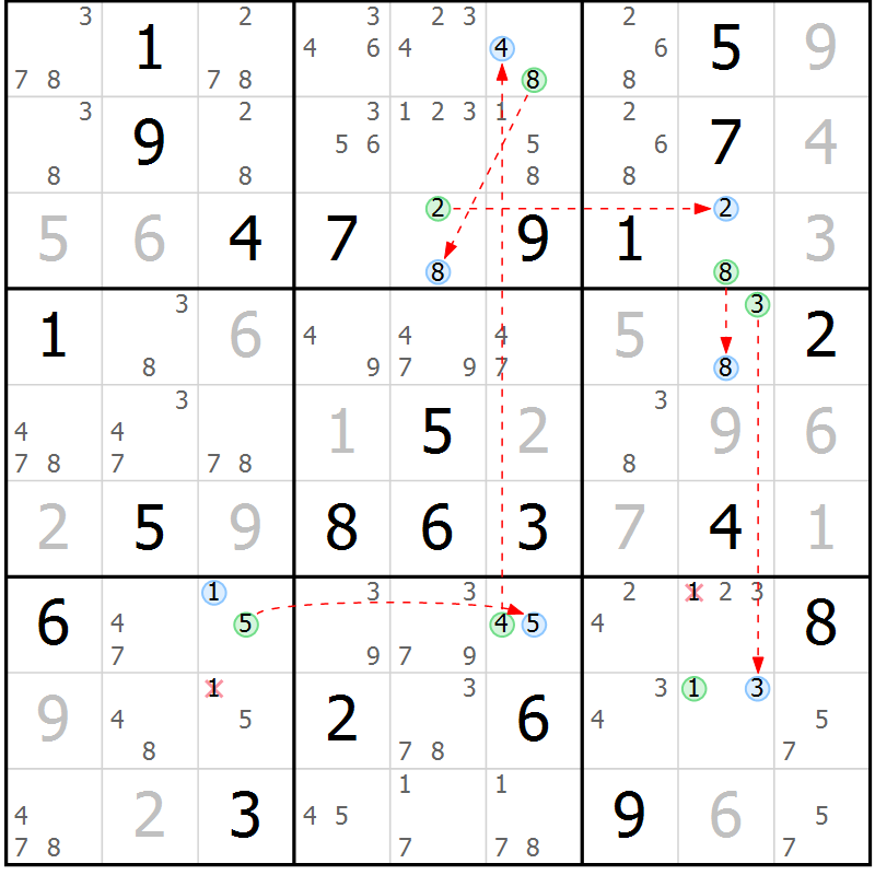 Position des candidats pour la solution de la Gr 6 page 9 du magazine de sudoku Suprême n° 024
