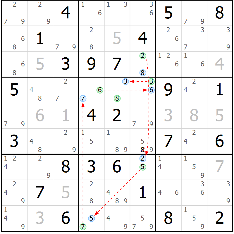 Position des candidats pour la solution de la Gr 77 page 80 du magazine de sudoku Suprême n° 024