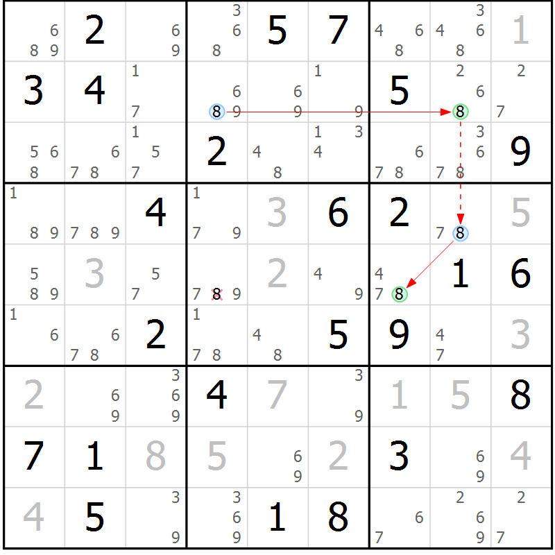 Position des candidats pour la solution de la Gr 80 page 83 du magazine de sudoku Suprême n° 024