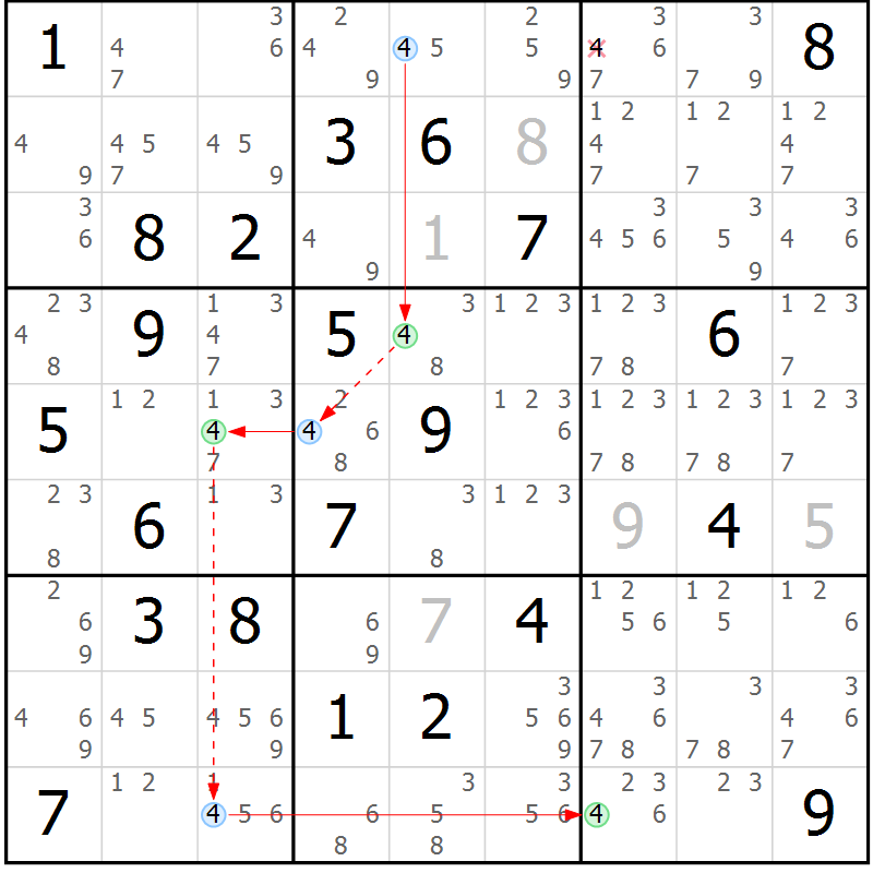 Position des candidats pour la solution de la Gr 10 page 13 du magazine de sudoku Suprême n° 027